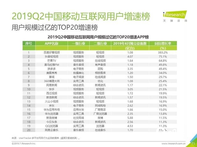 019年Q2中国互联网流量分析报告