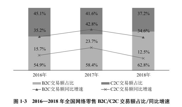 019拼多多产品运营分析报告"