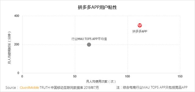 019拼多多产品运营分析报告"