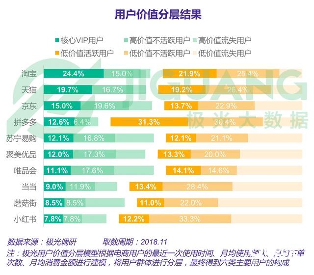 019拼多多产品运营分析报告"