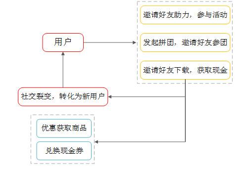 019拼多多产品运营分析报告"
