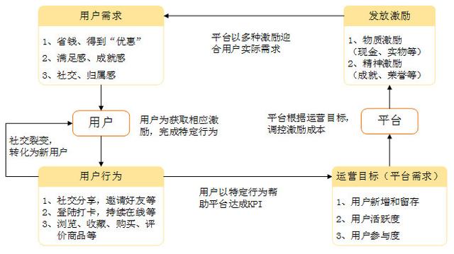 019拼多多产品运营分析报告"